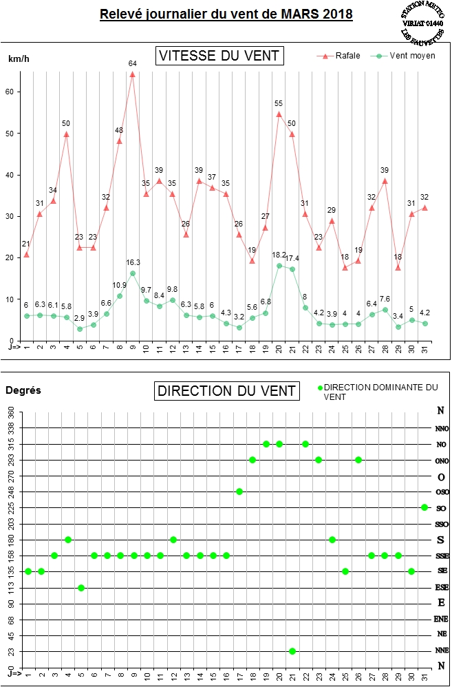 GRAPH VENT 03-18.jpg